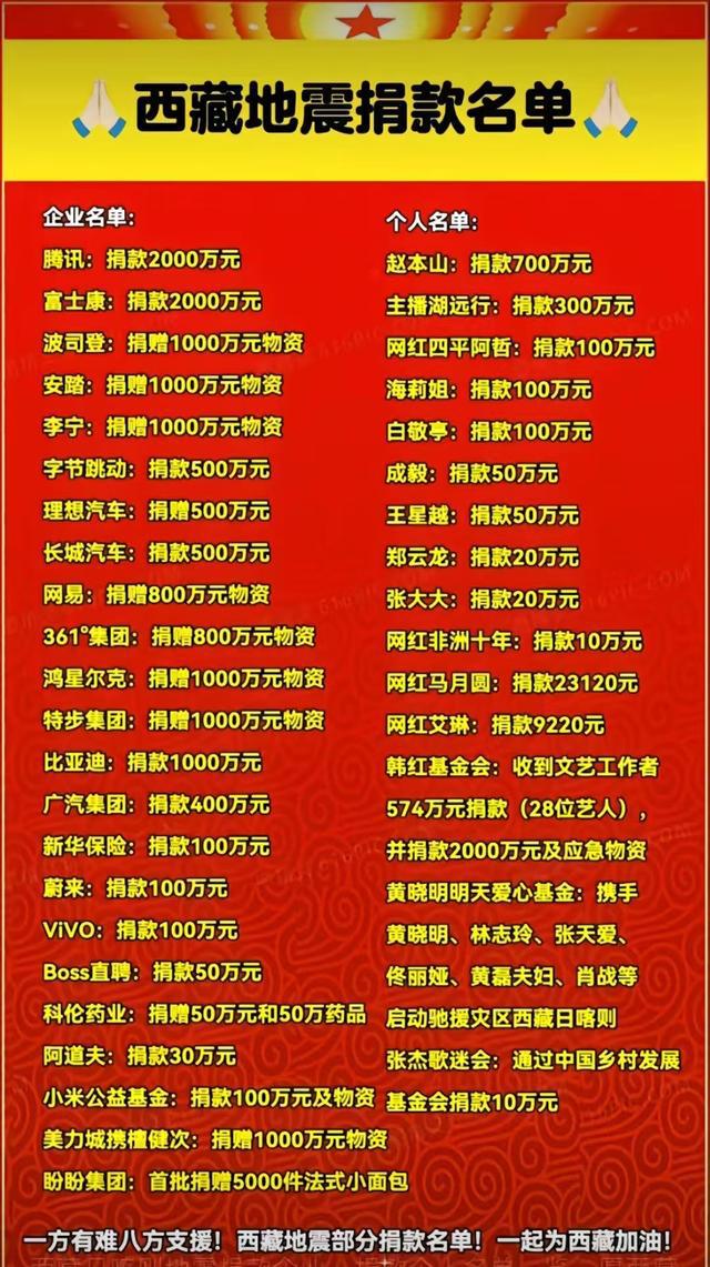 捐赠名单曝光捐款最多的企业和个人让人意外AG旗舰厅·(中国)国际厅西藏定日地震(图4)