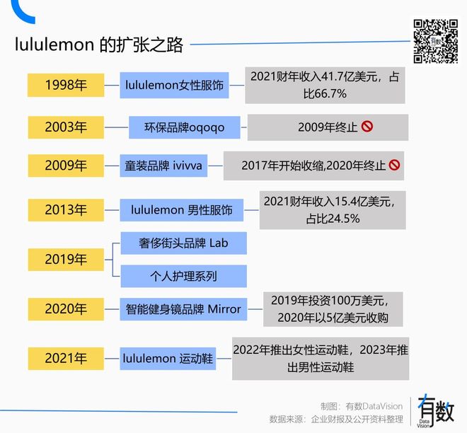 辜负了lululemonAG旗舰厅登录首页男人(图4)