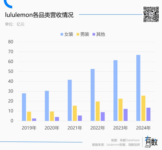 辜负了lululemonAG旗舰厅登录首页男人(图1)
