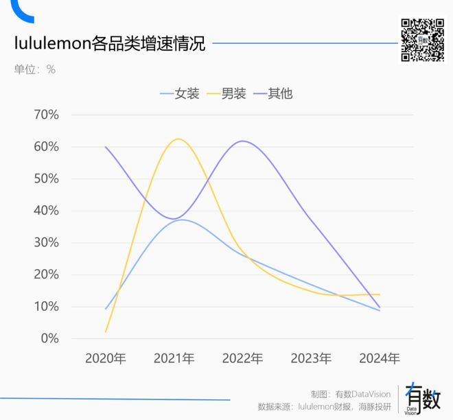 辜负了lululemonAG旗舰厅登录首页男人(图9)