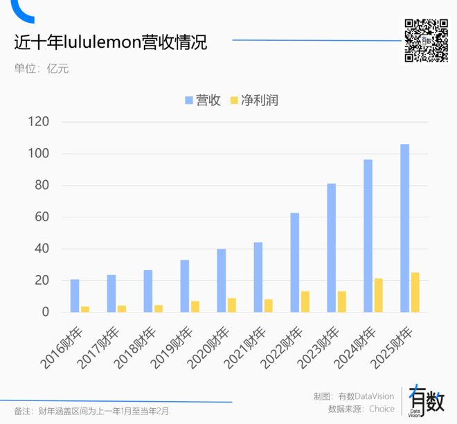 辜负了lululemonAG旗舰厅登录首页男人(图10)