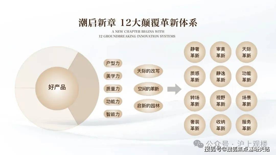 上海保利外滩序营销中心)楼盘详情-2025最新房价售楼处电线AG旗舰厅2025上海保利外滩序售楼处电话_来电预约看房_((图13) 上海保利外滩序营销中心)楼盘详情-2025最新房价售楼处电线AG旗舰厅2025上海保利外滩序售楼处电话_来电预约看房_((图13)