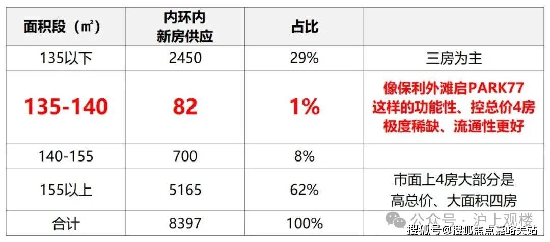 上海保利外滩序营销中心)楼盘详情-2025最新房价售楼处电线AG旗舰厅2025上海保利外滩序售楼处电话_来电预约看房_((图16) 上海保利外滩序营销中心)楼盘详情-2025最新房价售楼处电线AG旗舰厅2025上海保利外滩序售楼处电话_来电预约看房_((图16)