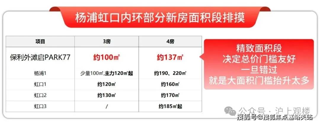 上海保利外滩序营销中心)楼盘详情-2025最新房价售楼处电线AG旗舰厅2025上海保利外滩序售楼处电话_来电预约看房_((图17) 上海保利外滩序营销中心)楼盘详情-2025最新房价售楼处电线AG旗舰厅2025上海保利外滩序售楼处电话_来电预约看房_((图17)